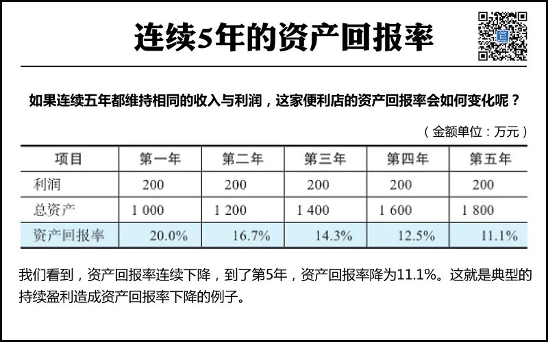 商房所